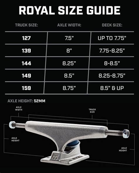 best longboard trucks for cruising|longboard trucks size guide.